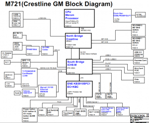 Sony M721 Mainboard Block Diagram
