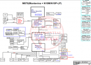 Sony MBX-214 M870 Block Diagram