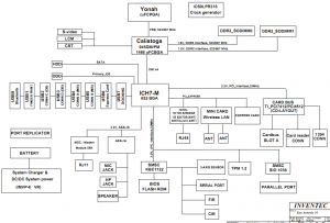 Toshiba Satellite A100 (TC8703) Block Diagram Toshiba Satellite A100 (TC8703) Block Diagram