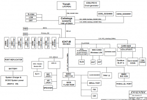 Toshiba Satellite A100 (TC8703) Block Diagram