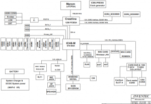 Toshiba Satellite A200 A205 Block Diagram