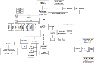 Toshiba Satellite A200 A205 Block Diagram