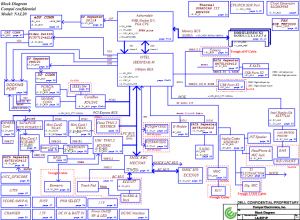 Dell Latitude E6510 Block Diagram