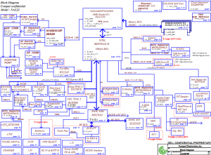 Dell Latitude E6510 Block Diagram