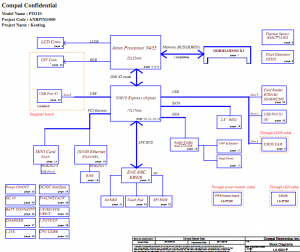 Dell Mini 1018 Block Diagram