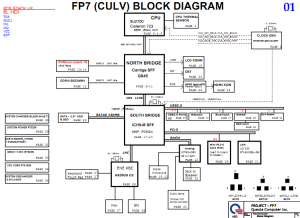 HP Mini 311, HP Pavilion DM1 Block Diagram