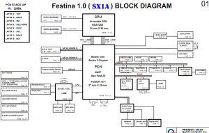 HP ProBook 5220m Block Diagram