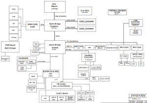 acer Aspire 9920 9920G Block Diagram