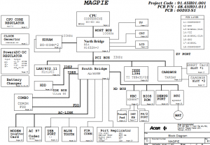 acer TravelMate 350 Block Diagram