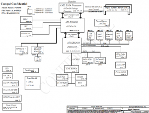 Acer AS5252 5552 Gateway NV50A Block Diagram