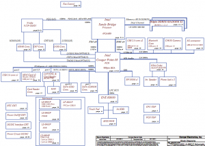 Acer Aspire 5750 Gateway NV57H Block Diagram