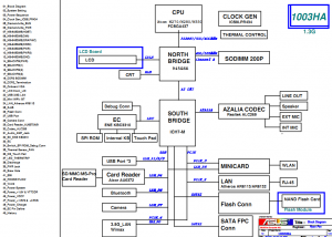 Asus EeePC 1003HA Block Diagram