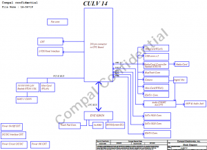 BenQ Joybook S43 Block Diagram