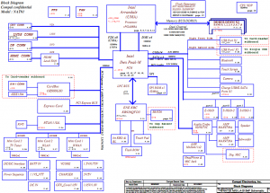 Dell Studio 1749 Block Diagram