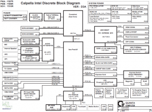 Dell Studio XPS 1645 Block Diagram