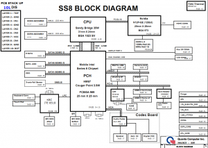 Dell XPS 15z Block Diagram