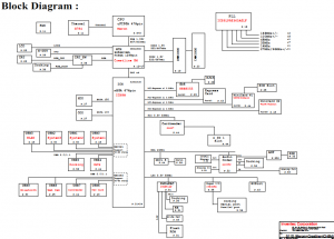 Fujitsu Siemens U9200 Block Diagram