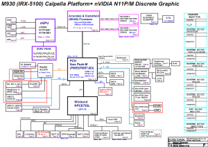 Sony Vaio VPC-F M930 MBX-215 Block Diagram