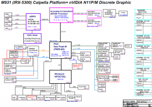 Sony Vaio VPC-F M931 MBX-215 Block Diagram