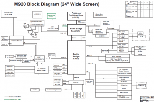 Sony Vaio VPC-L Series Block Diagram