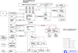 Acer Aspire 1300 1310 Block Diagram