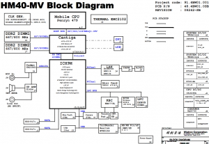 Acer Emachines D525 D725 Block Diagram