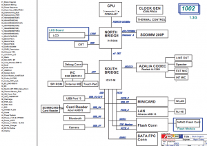 Asus EeePC 1002 Block Diagram