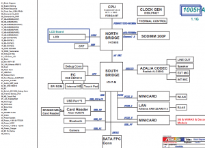 Asus EeePC 1005HA Block Diagram