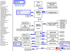 Asus EeePC 904H Block Diagram