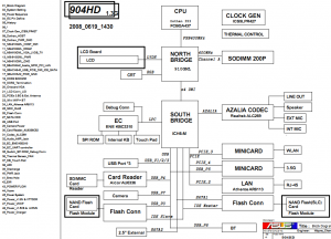 Asus EeePC 904HD Block Diagram