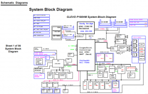 CLEVO P180HM Block Diagram