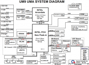 Dell Inspiron 17R N7010 Block Diagram