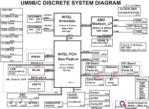 Dell Inspiron 17R N7010(DIS) Block Diagram