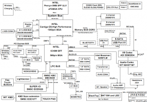 Dell Latitude Z (INVENTEC ENVY) Block Diagram