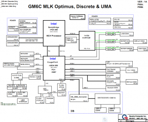 Dell XPS L502X Block Diagram