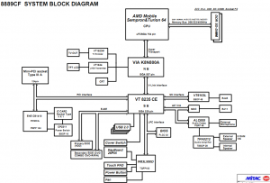 Fujitsu Siemens Amilo K7610W Block Diagram