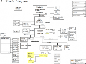 Fujitsu Siemens Amilo L7320 Block Diagram