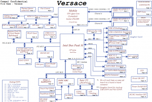 HP EliteBook 8540 Block Diagram