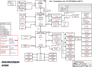 HP Pavilion DM3 Block Diagram HP Pavilion DM3 Block Diagram