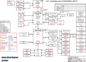 HP Pavilion DM3 Block Diagram