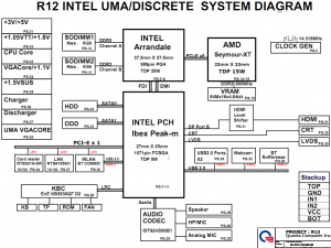 HP Pavilion G4 G6 G7 Block Diagram HP Pavilion G4 G6 G7 Block Diagram