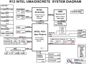 HP Pavilion G4 G6 G7 Block Diagram