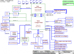 Lenovo IdeaPad Y470 (LA-6881P) Block Diagram