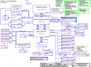 Lenovo Ideapad Y550 Block Diagram