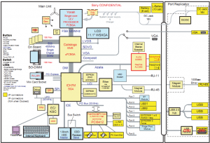 Sony MBX-153 Block Diagram