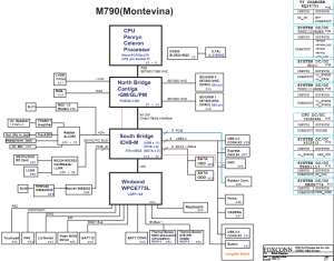 Sony Vaio VGN-NS (MBX-202) Block Diagram