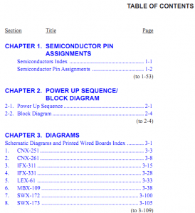 TABLE OF CONTENTS