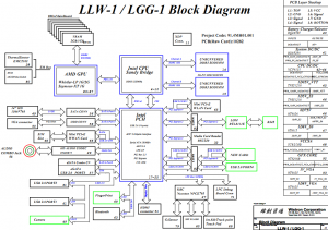 Thinkpad Edge E420 Block Diagram