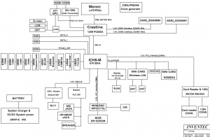 Toshiba Satellite A300 A305(PT10S) Block Diagram Toshiba Satellite A300 A305(PT10S) Block Diagram