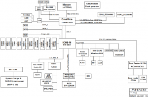 Toshiba Satellite A300 A305(PT10S) Block Diagram